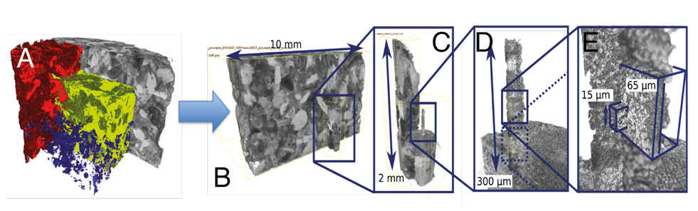 Workflow diagram showing the process from micro-CT scanning to nano-CT analysis of Estaillades limestone